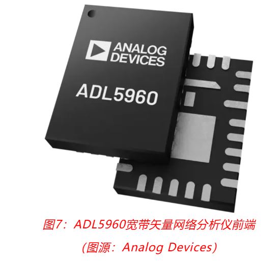 射頻開發挑戰重重？ADI一站式方案助你輕松應對！