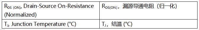 SiC MOSFET技術賦能AI數據中心，實現電源轉換能效質的飛躍