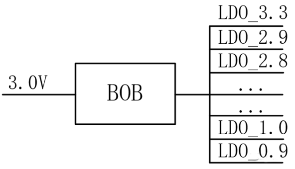 【干貨】強大的4開關升降壓BOB電源，可升可降、能大能小