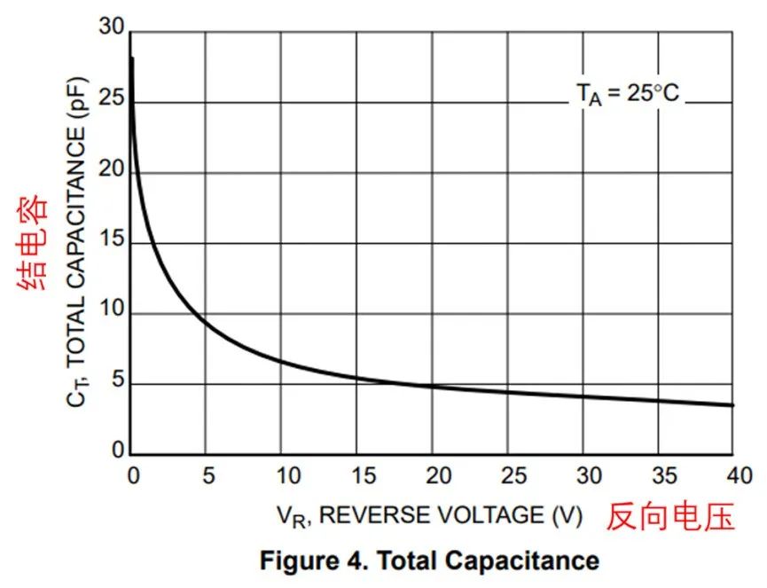 如果不說 你會特別留意肖特基二極管的這些參數嗎？