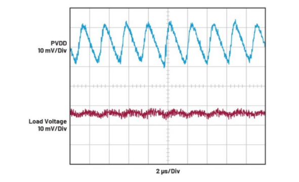 簡單易行的動態功率控制方法，讓IDAC遠離過熱困擾