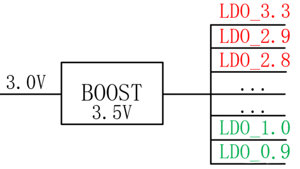 【干貨】強大的4開關升降壓BOB電源，可升可降、能大能小