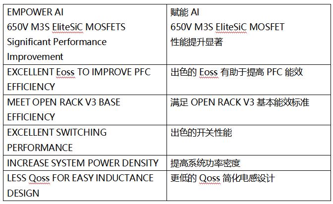 SiC MOSFET技術賦能AI數據中心，實現電源轉換能效質的飛躍