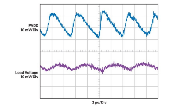 簡單易行的動態功率控制方法，讓IDAC遠離過熱困擾