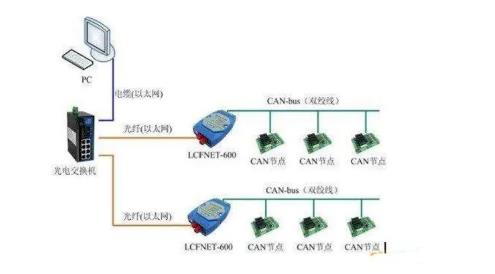 CAN總線是數字信號，還是模擬信號？