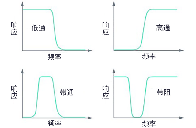用于5G的射頻濾波器、其制造挑戰和解決方案
