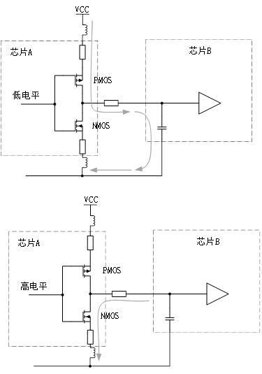 為什么去耦電容要靠近用電器件的電源管腳？