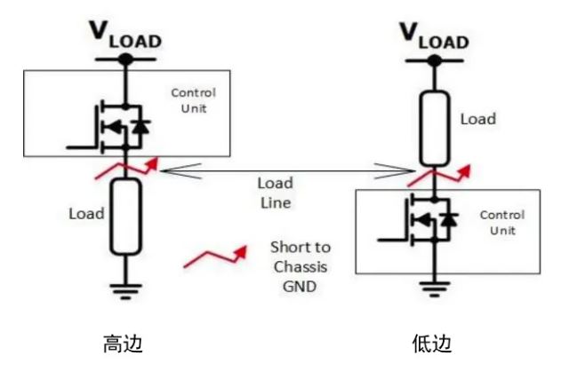 汽車區域控制器架構趨勢下，這三類的典型電路設計正在改變