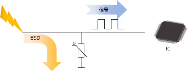 選擇合適的ESD保護元件有多重要？