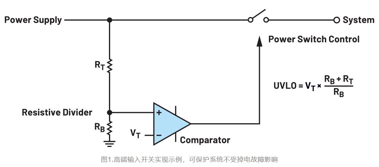 如何利用低電平有效輸出驅動高端輸入開關？