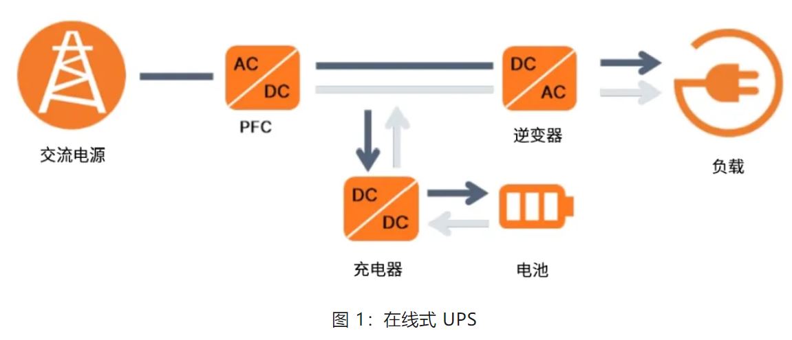 UPS設計難？這份避坑指南請收好