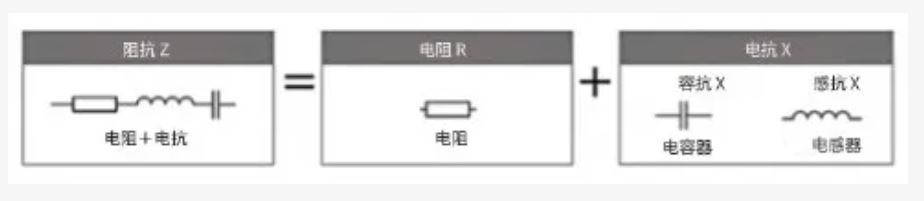 什么是電抗？電路中電流流動的阻礙