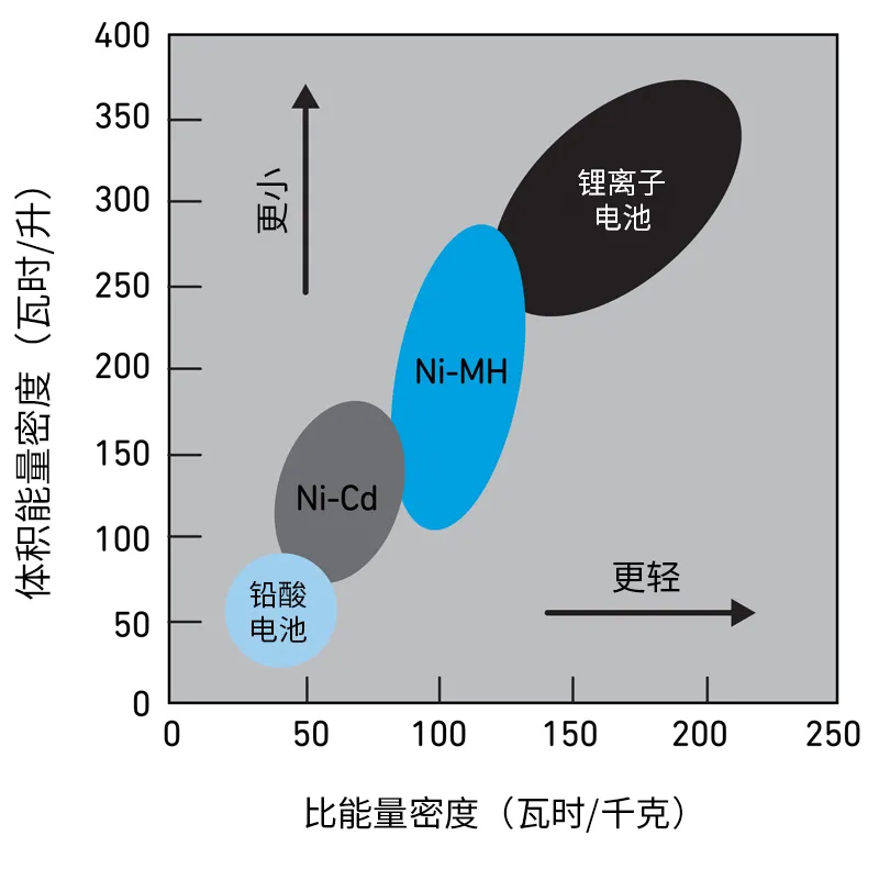 Qorvo BMS創新解決方案助力精準SOC和SOH監測，應對鋰離子電池挑戰