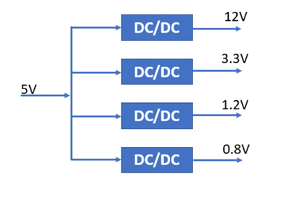 什么是DC－DC轉換器，它如何工作？