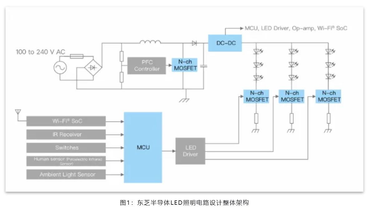 能效革命 智控未來，LED照明產業駛向千億級快車道