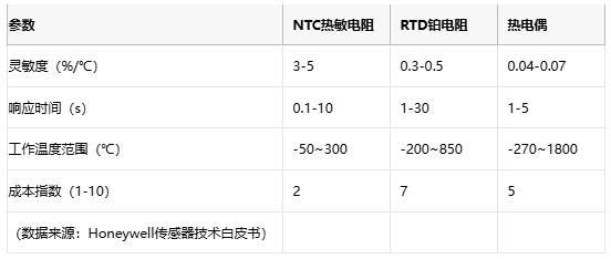 熱敏電阻技術全景解析：原理、應用與供應鏈戰略選擇