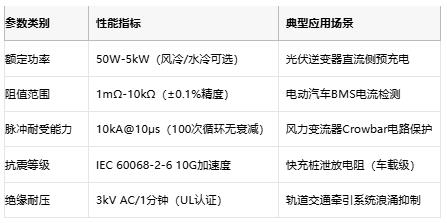 從光伏到充電樁，線繞電阻破解新能源設備浪涌防護難題