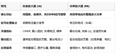 儀表放大器如何成為精密測量的幕后英雄？