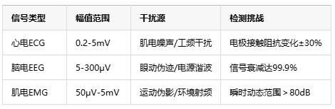 0.1微伏決定生死！儀表放大器如何成為醫療設備的“聽診器”