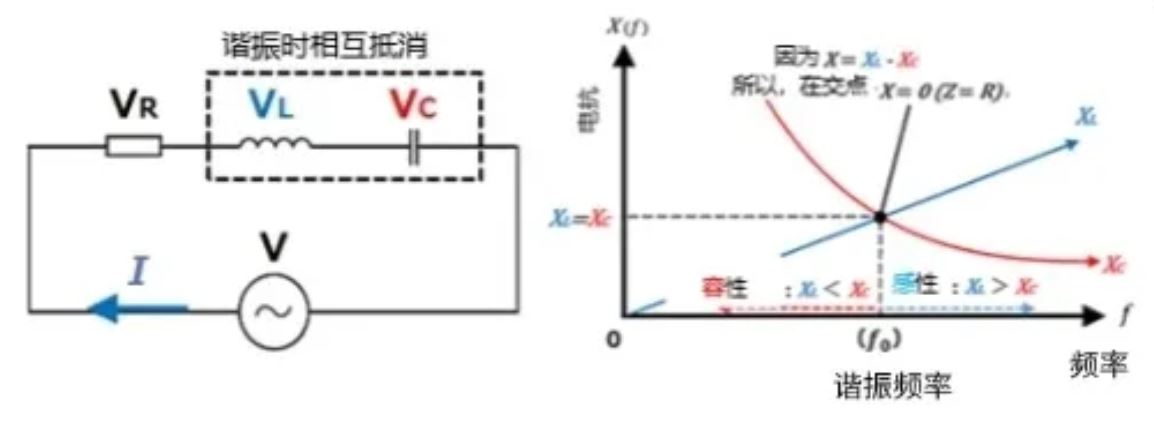 什么是電抗？電路中電流流動的阻礙