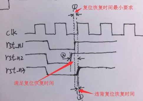 復位電路很簡單，但卻有很多門道