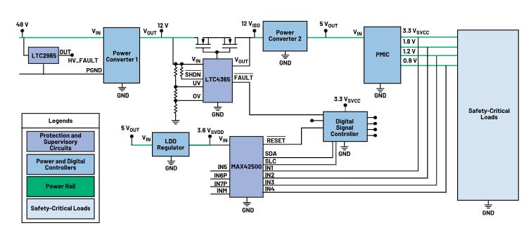 如何使用高性能監控電路來提高工業功能安全合規性？