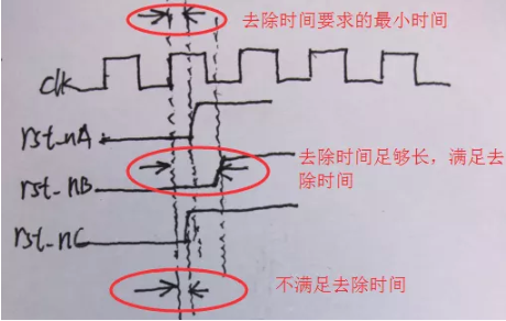 復位電路很簡單，但卻有很多門道