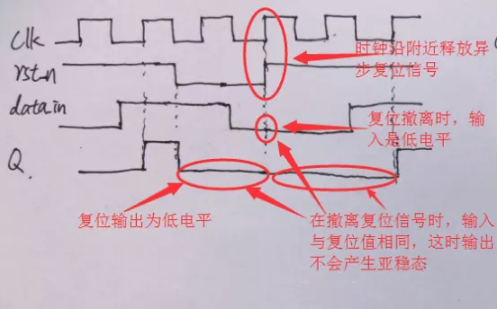 復位電路很簡單，但卻有很多門道