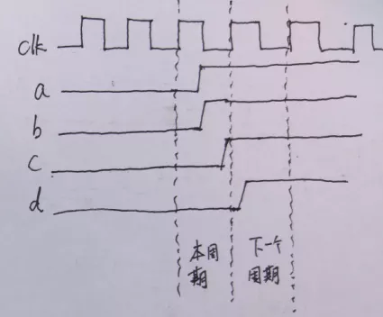復位電路很簡單，但卻有很多門道