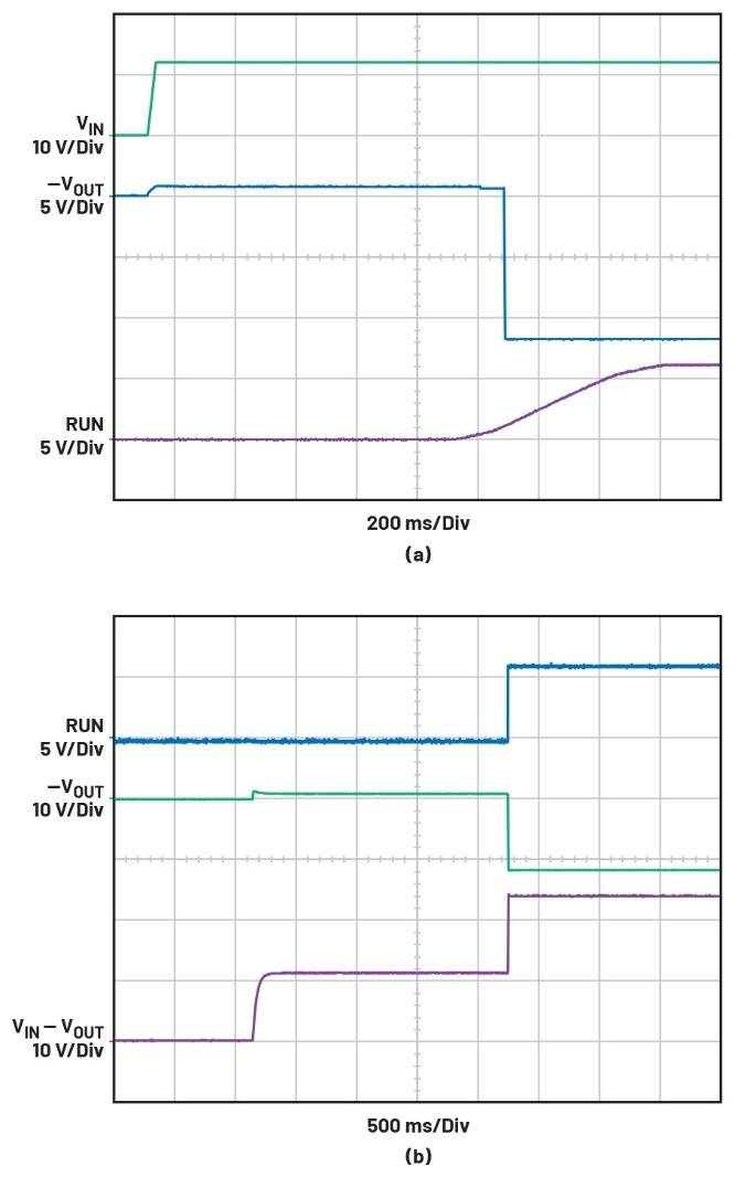 告別拓撲妥協！四開關μModule穩壓器在車載電源的實戰演繹