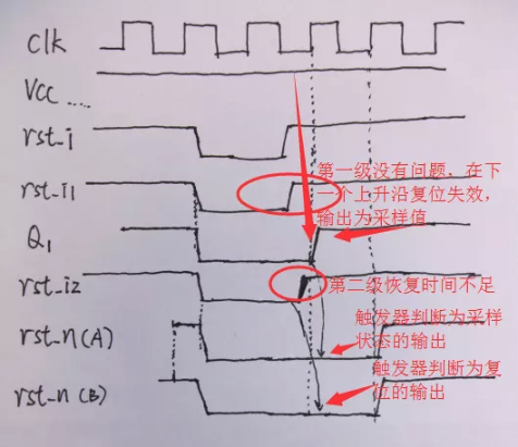 復位電路很簡單，但卻有很多門道