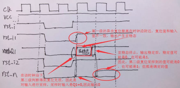 復位電路很簡單，但卻有很多門道
