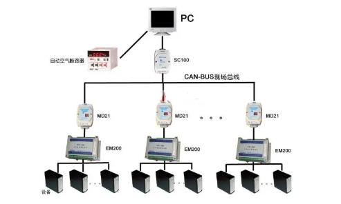 CAN總線是數字信號，還是模擬信號？