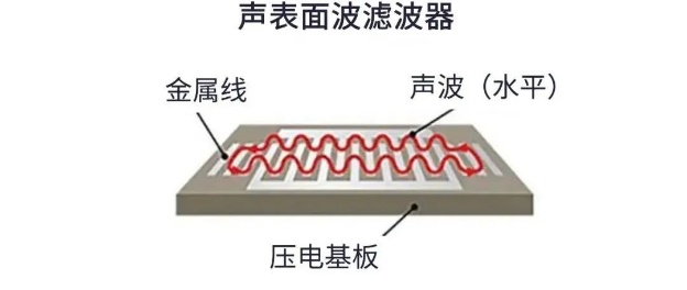 用于5G的射頻濾波器、其制造挑戰和解決方案