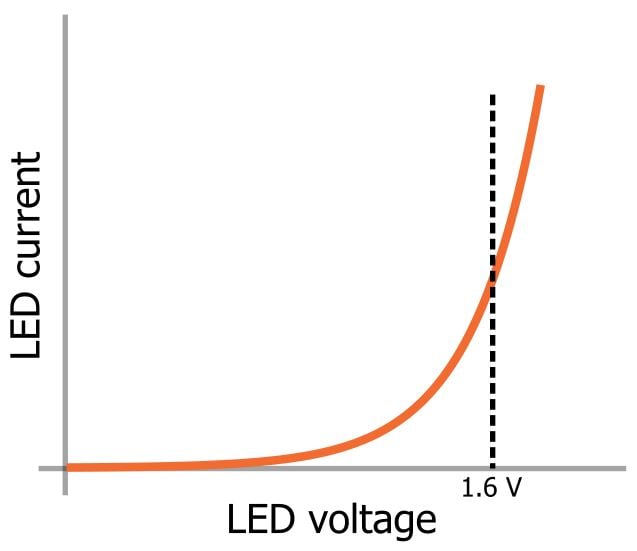 LED 陣列：一個電阻器還是多個？