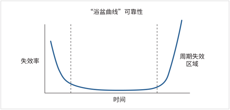 如何用4200A-SCS進行晶圓級可靠性測試？