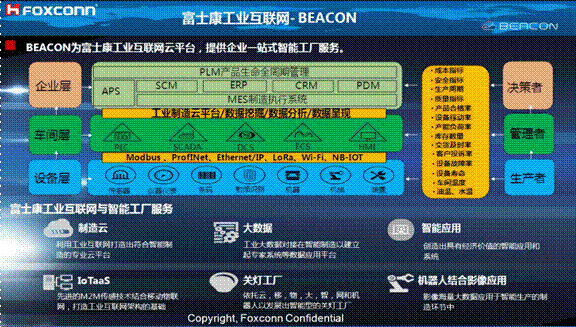 熄燈不停產，這樣的超級工廠是如何打造出來的？