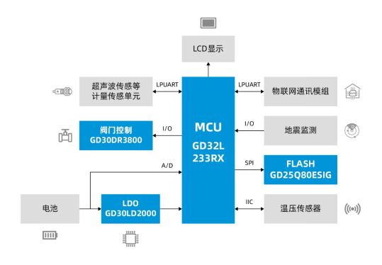 基礎設施數字化正當時，兆易創新與信馳科技共同推進燃氣物聯網發展