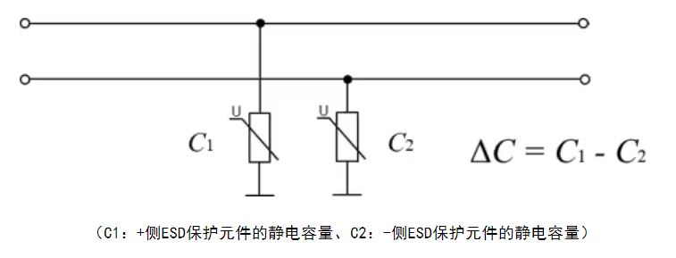 選擇合適的ESD保護元件有多重要？