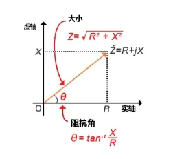 什么是電抗？電路中電流流動的阻礙