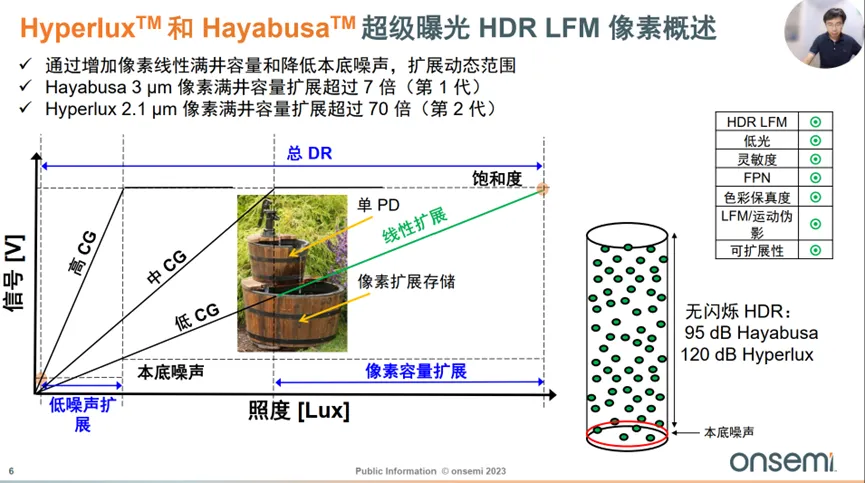 邊界工況推動下，汽車圖像傳感器的四大發展方向