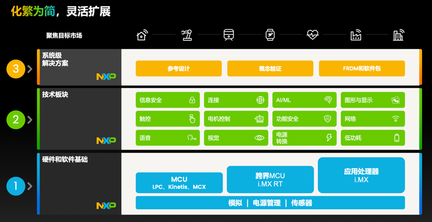 工業物聯網AI轉型革命下，恩智浦MCU/MPU如何幫助中國客戶更“AI”
