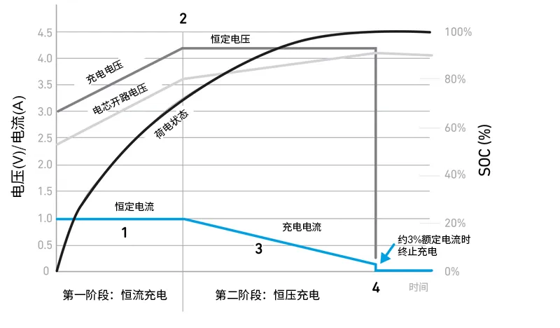 Qorvo BMS創新解決方案助力精準SOC和SOH監測，應對鋰離子電池挑戰