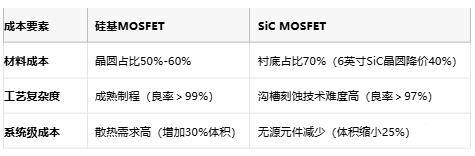 MOSFET技術解析：定義、原理與選型策略