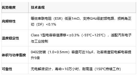 小體積大能量：陶瓷電容技術全解析：定義、原理與市場格局