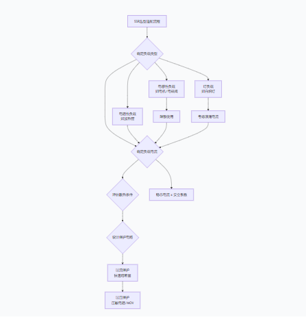 超越傳統繼電器:深入探討固態繼電器(SSR)的技術優勢與應用實踐 超越傳統繼電器:深入探討固態繼電器(SSR)的技術優勢與應用實踐