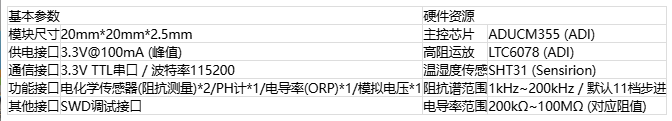 Django Xadmin  增加  歡迎， 娜  注銷  首頁 Icgoo_App  ICGOO分類表  文章表  文章應用分類表 首頁  文章表  增加 cnt article 增加 cnt article 文章標題* ADI高集成度電化學方案：解鎖氣體與水質檢測新密碼 文章分類 媒體報導 技術分類 傳感技術 上傳封面 4-2.png 作者 lina 責任編輯 lina 來源 MERA_KEY ADI電化學方案|氣體檢測傳感器|水質監測技術|電化學檢測| 環境監測解決方案|電化學傳感器 key1 | key2 | key3 （多個meta_key用豎線|分開） RELATED_KEY ADI電化學方案|氣體檢測傳感器|水質監測技術|電化學檢測| 環境監測解決方案|電化學傳感器 rw_1 | rw_2 | rw_3 （多個rw_key用豎線|分開） 文章導讀 隨著"綠水青山"環保理念的深入推進，環境質量監測已成為國家基礎設施建設的重要環節，全國各地正在大規模部署空氣和水質檢測設備，用于追蹤和分析污染物的分布狀況及濃度變化。在這些檢測設備中，電化學傳感器作為核心檢測部件，其性能優劣直接決定著整個監測系統的準確性和可靠性。然而，電化學傳感器的應用一直面臨著信號極其微弱、個體一致性差以及容易受到環境干擾等技術瓶頸，被稱為電子設計領域最具挑戰性的技術之一。ADI公司針對這些痛點推出的高集成度電化學解決方案，為環境監測儀器提供了更加精準和穩定的檢測保障。 文章內容*  元素路徑: body > p > img 當前已輸入3017個字符, 您還可以輸入6983個字符。 定時發布 2025/09/11    ? 我的公司