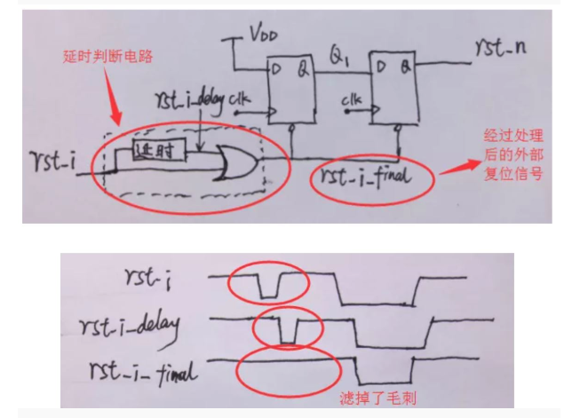 復位電路很簡單，但卻有很多門道
