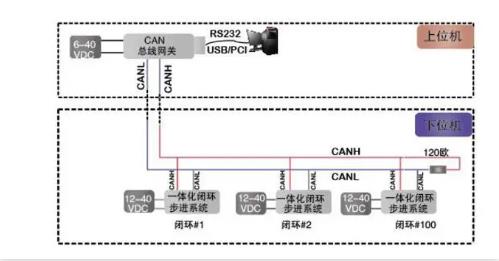 CAN總線是數字信號，還是模擬信號？