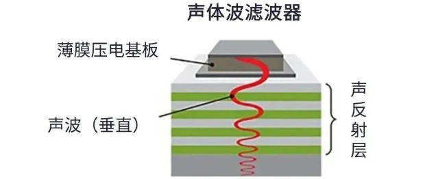 用于5G的射頻濾波器、其制造挑戰和解決方案